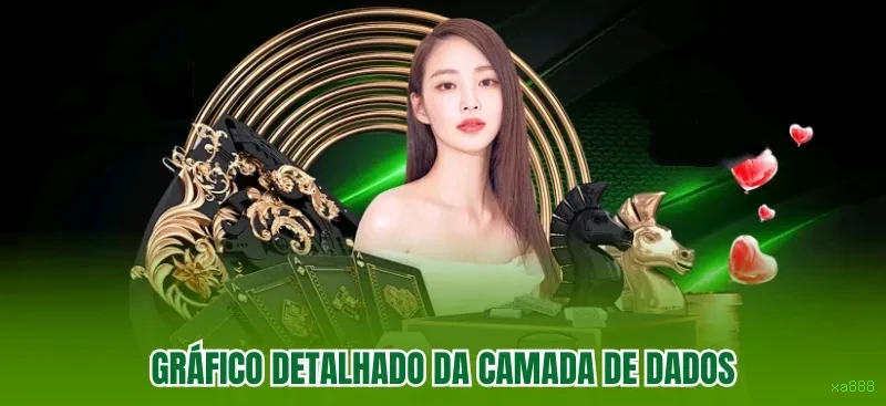 Atualizações Automáticas